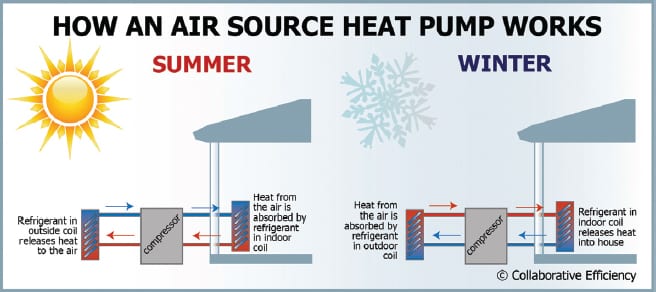 How an Air-Source Heat Pump Works, 2019-10-14
